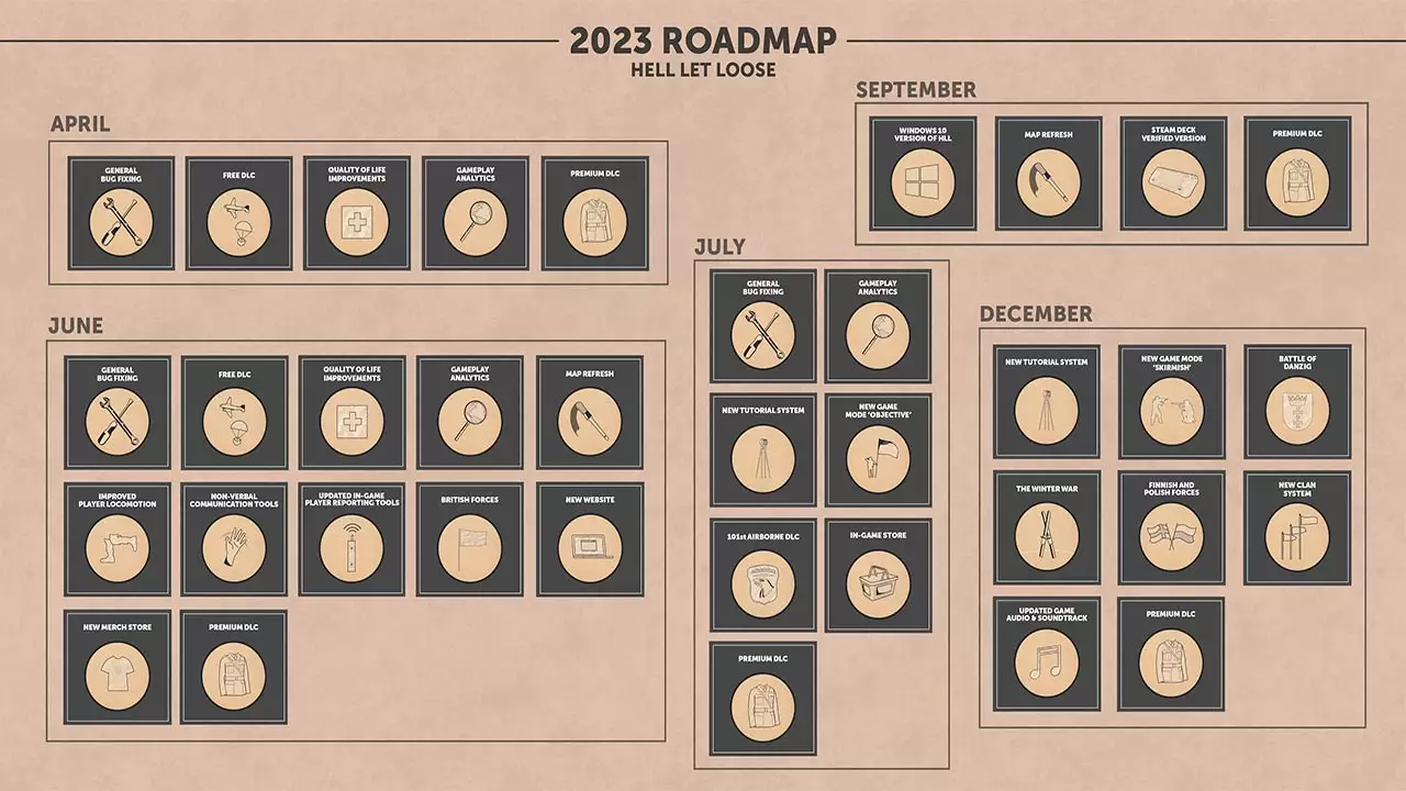 Hell Let Loose roadmap 2023